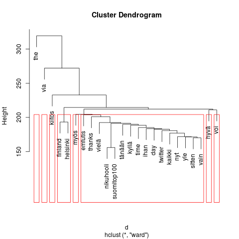Keskiraskas louhinta