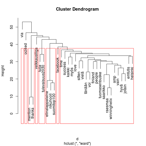 Tekstinlouhintaa SuomiTop100-listalla