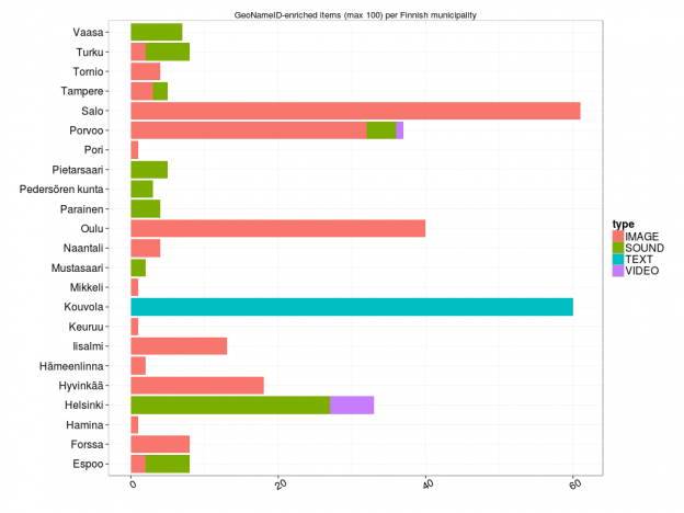 Some Europeana AV resources related to Finnish municipalities as RDF triples